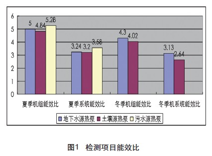 91香蕉视频软件下载的投入产出比如何？使用多久可以收回投资成本？