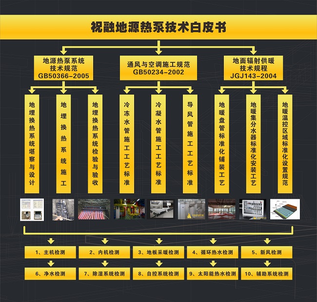 91香蕉视频污版环境推出《地源热泵舒适环境系统技术白皮书》