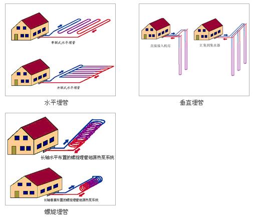 地源热泵埋管方式及埋管深度常见问题