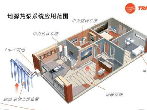 地源热泵费用主要包括哪些？