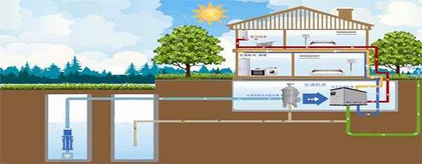 水源热泵有哪些保养方式是你不知道的？