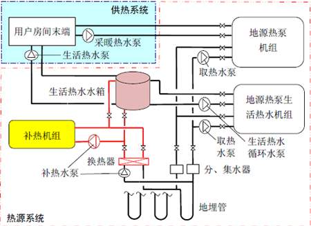 水环式91香蕉视频软件下载节能在温泉酒店中的应用