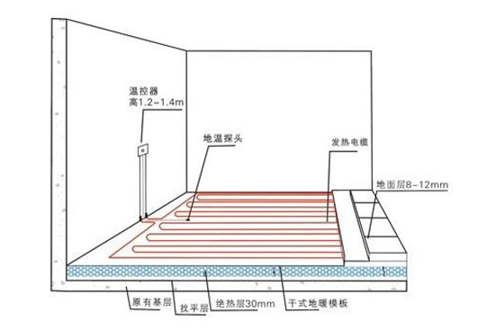 使用地暖有危害？地源热泵专家告诉你系谣言！