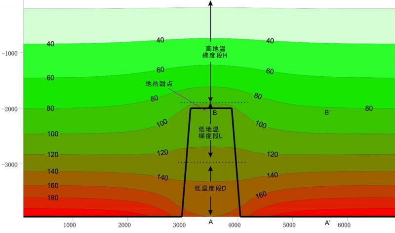地热能低温是怎么回事？