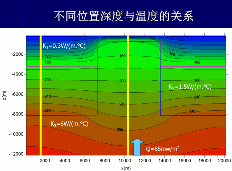 地热能低温是怎么回事？
