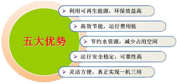 五恒系统的真正定义是什么？