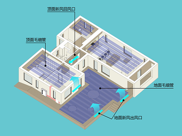 地源热泵五恒系统常见问题及解答（二）：设计与安装篇