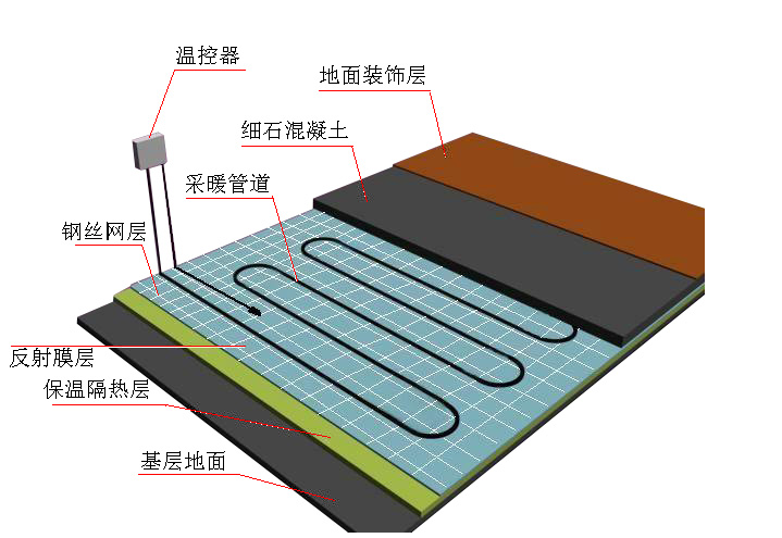 地源热泵五恒系统常见问题及解答（三）：使用与维护篇