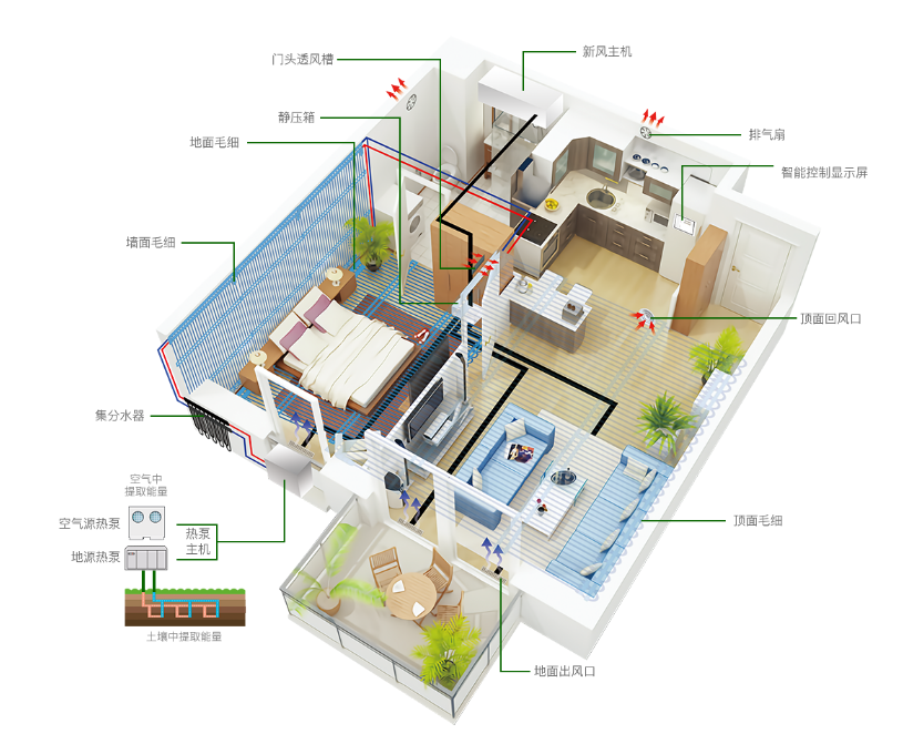 地源热泵五恒系统常见问题及解答（三）：使用与维护篇