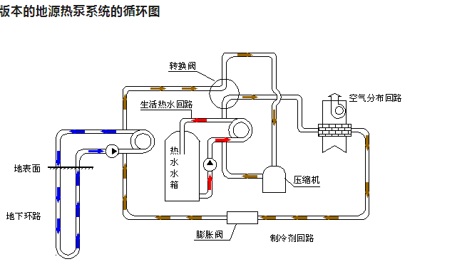 地源热泵 vs 传统空调 vs 中央空调：如何选择最适合的冷暖系统？