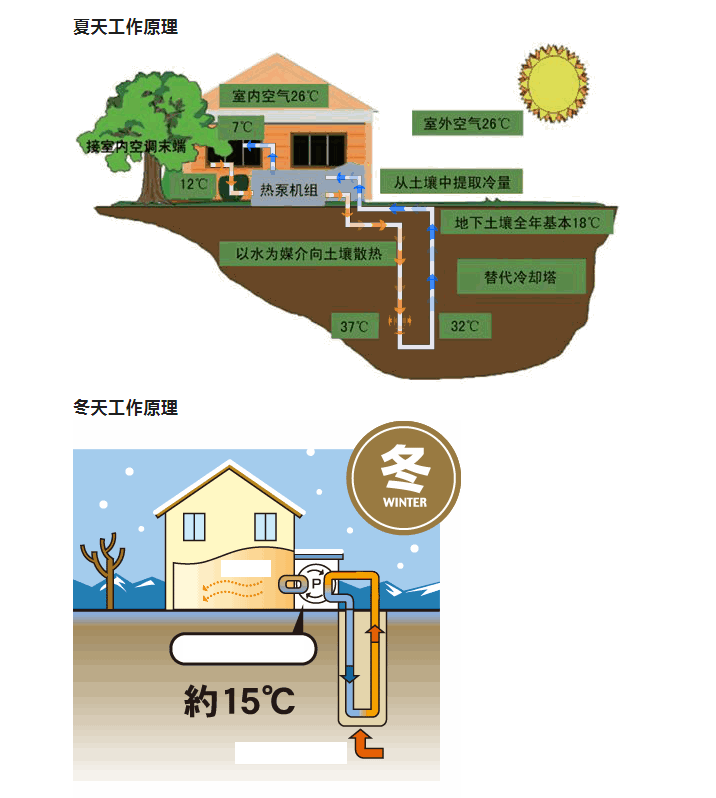 选择地源热泵厂家必备指南：如何避开陷阱，保障系统长效运行？